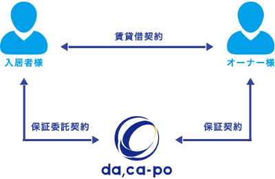賃貸保証システムのメリット